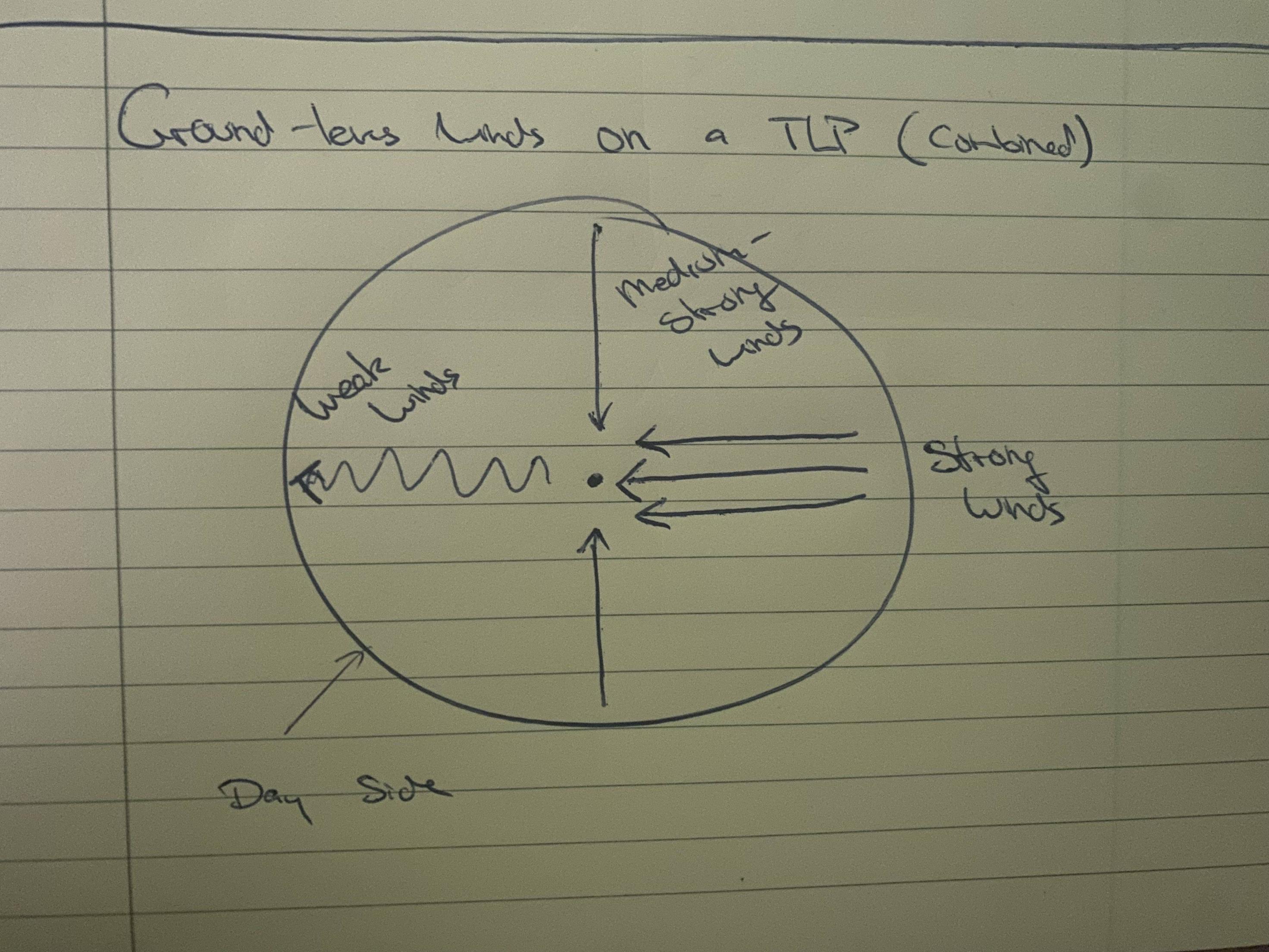 science Wind patterns on a tidally locked (one side