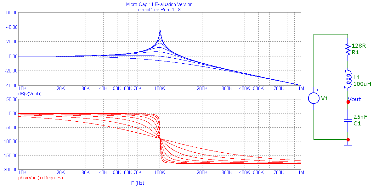 transfer function Rolloff of a filter Electrical Engineering Stack