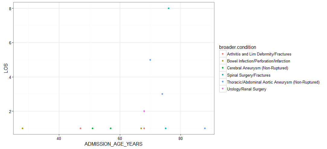 plot Plotting data by a matched third string/factor in R Stack Overflow