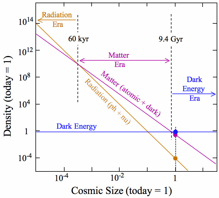 radiation How many photons are there in free space on