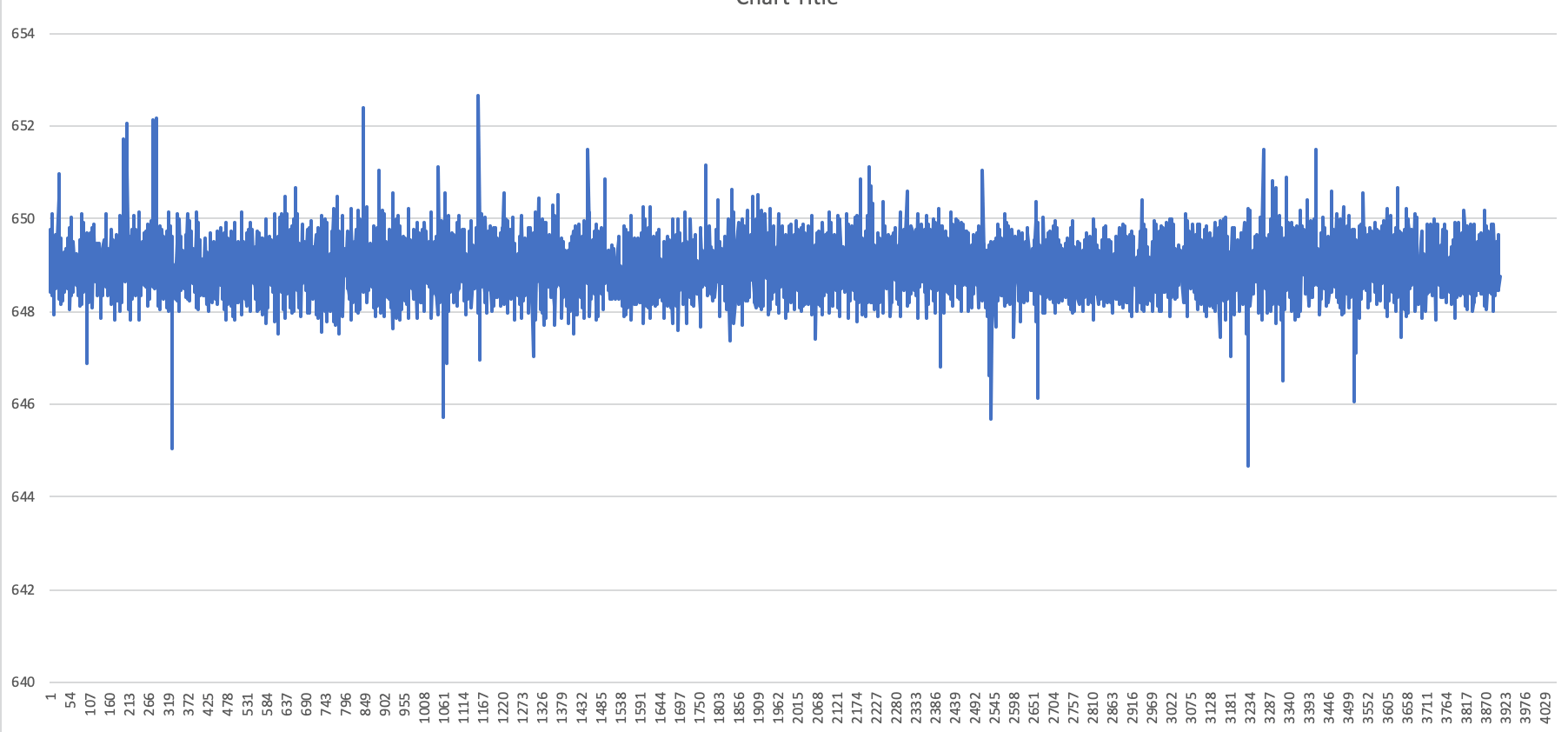 How to Measure DC Motor Brush Noise Over a Long Wire Solveforum