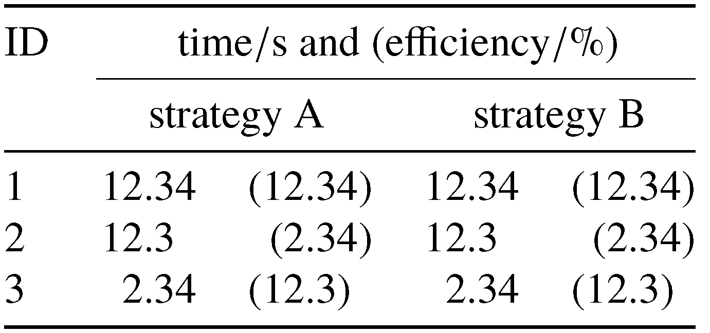 tables Putting numbers in a column in parentheses TeX LaTeX Stack