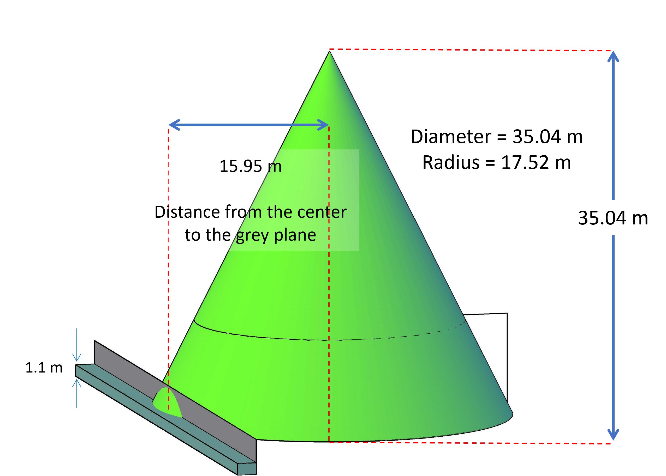linear algebra Hyperbola dimensions intersections cone and plane