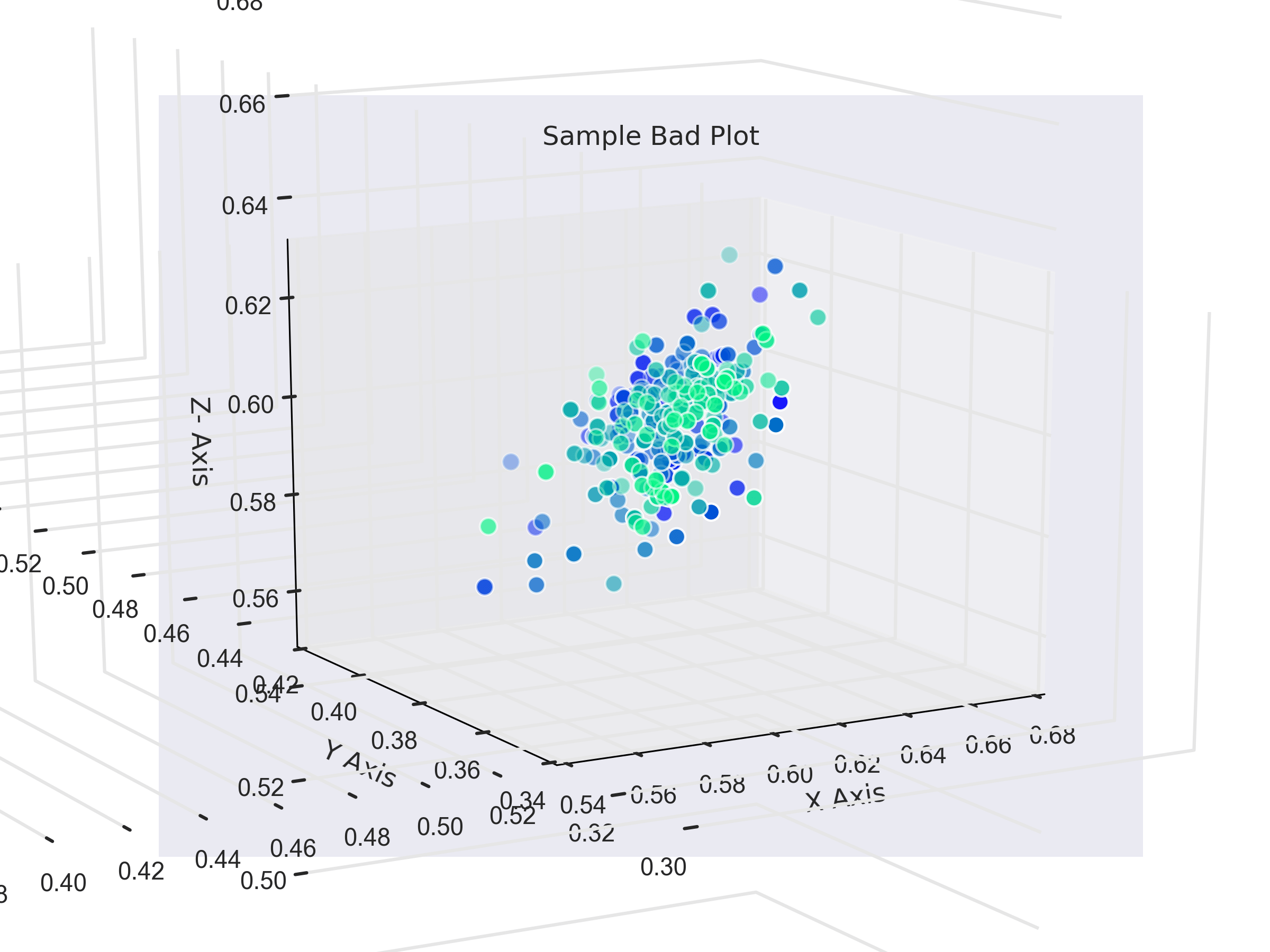 python 3.x Setting ticks on matplotlib 3D plots Stack Overflow