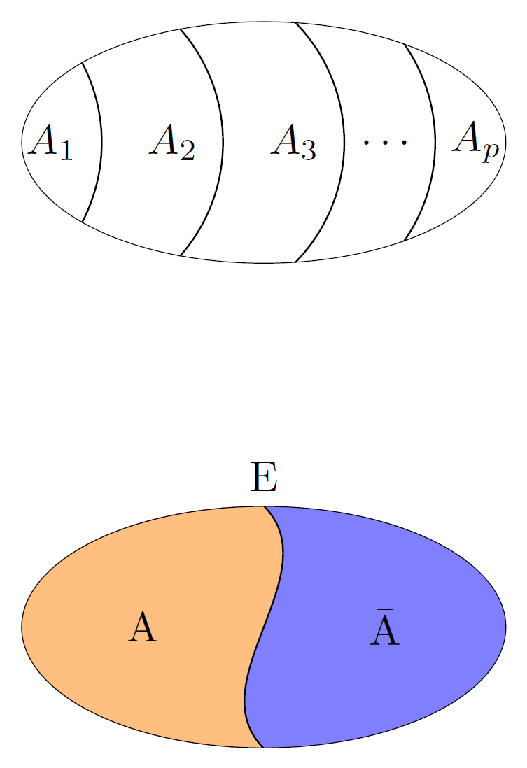 Making ellipses with TikZ TeX LaTeX Stack Exchange