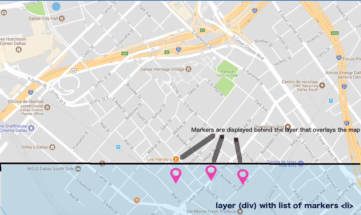 How to centralize and change the center of the leaflet map dynamically