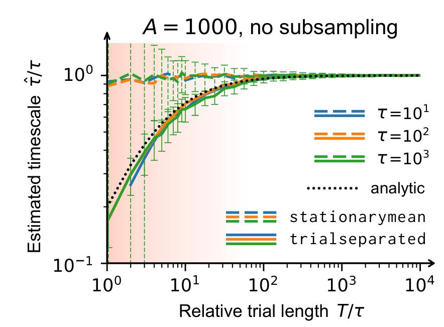How to group legend handles in matplotlib? Stack Overflow