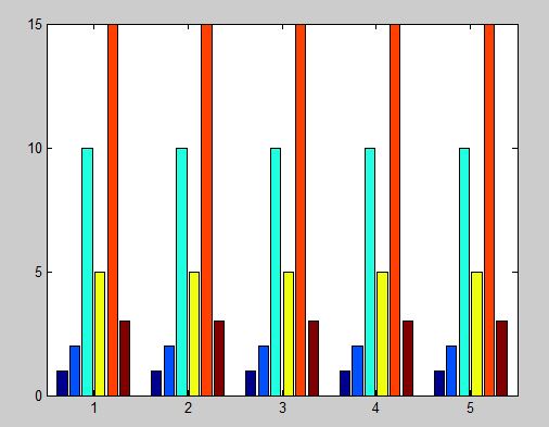 matlab How to add label or change the colour of certain bar in