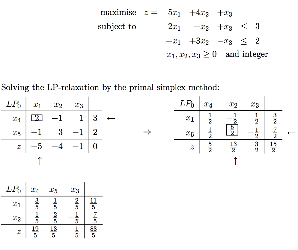 discrete mathematics How do you calculate Up and Down Penalties on a