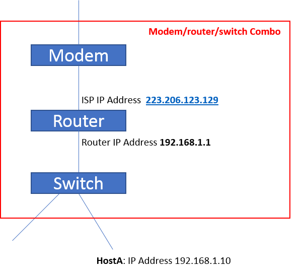 networking Why I can still access modem GUI when it is bridged