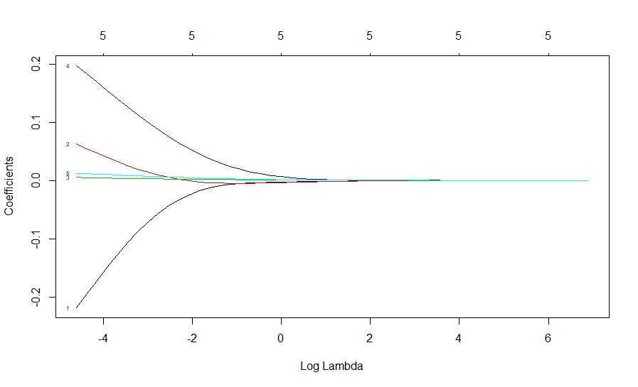 r Do the default variable trace plots of use standardized