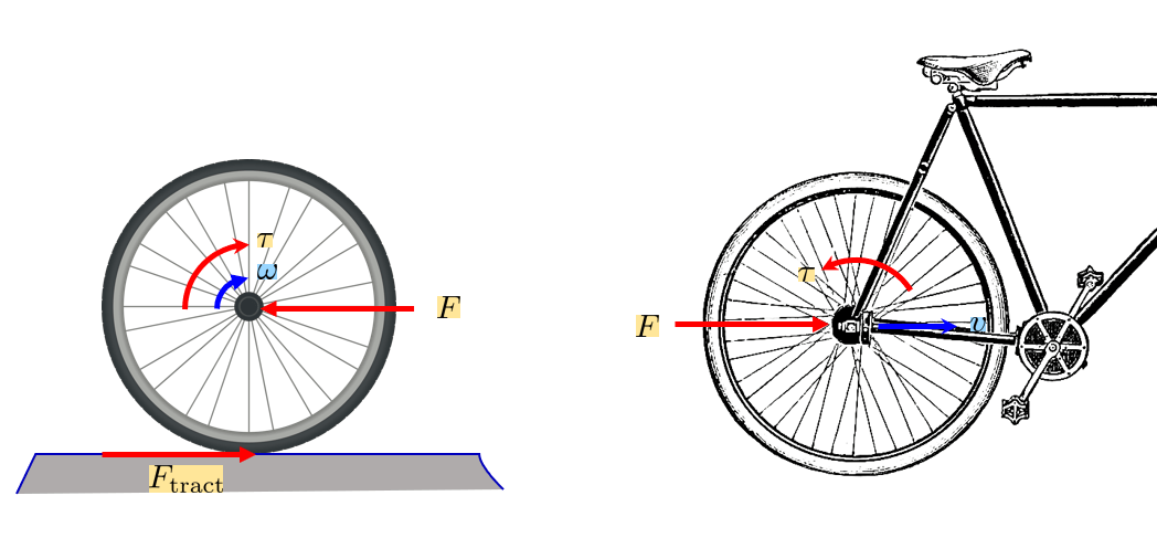 newtonian mechanics Calculating linear acceleration from wheel torque