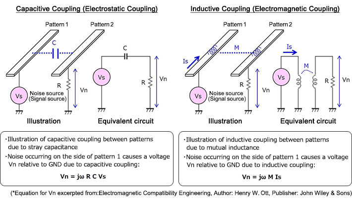 Calculating inductance using PEEC Model Electrical Engineering Stack