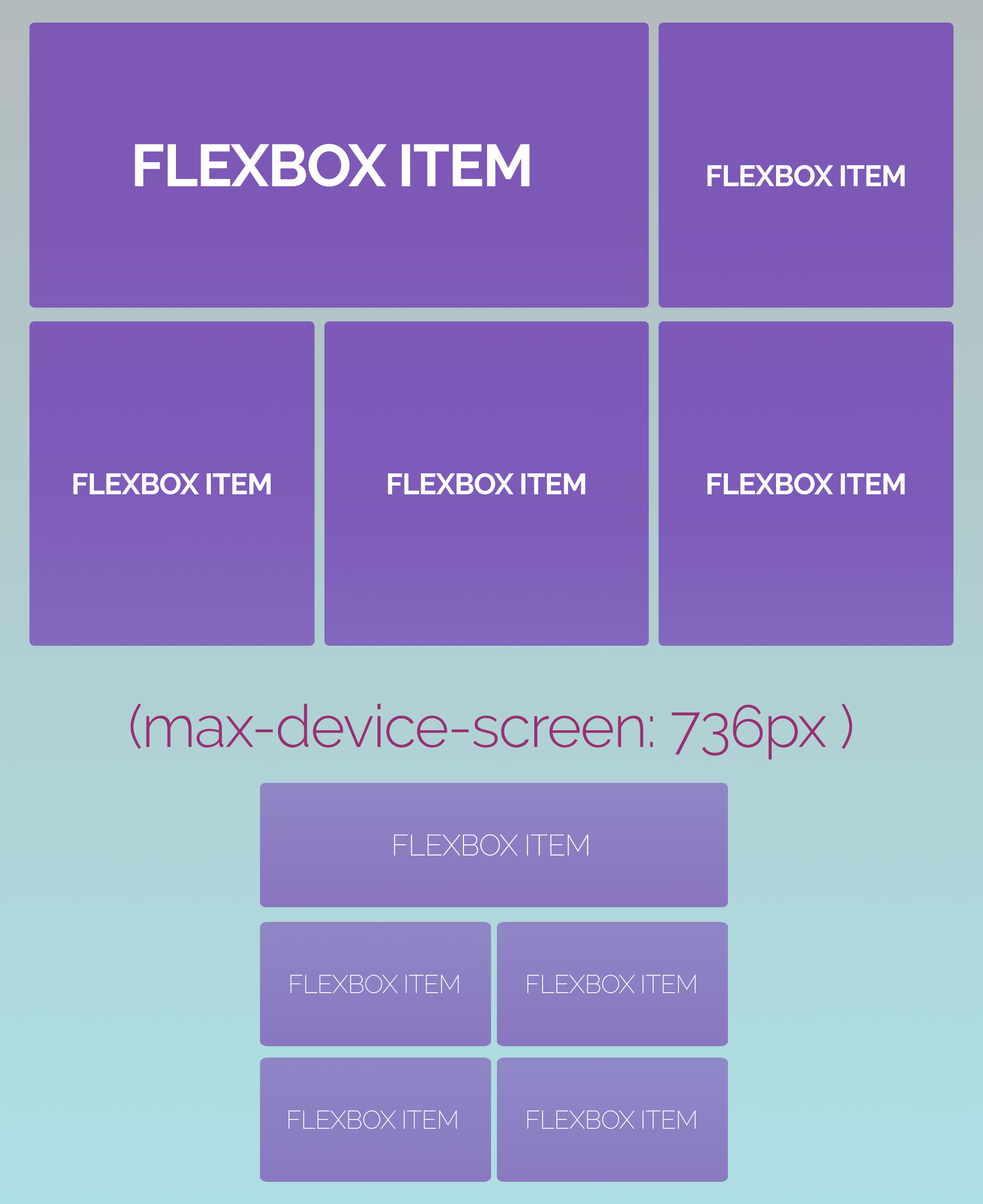 html Adjusting flexbox grid for large and small screen sizes Stack