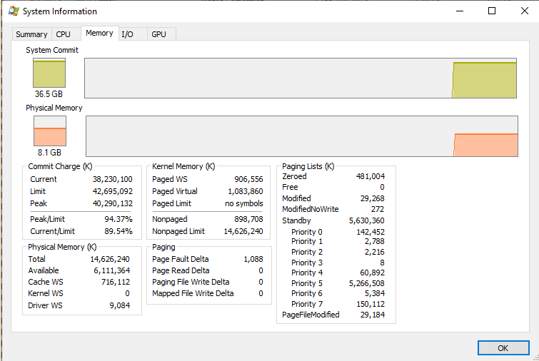 How can I find a Committed Memory leak/Usage that does not show in any