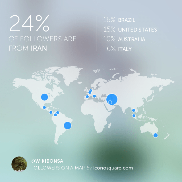 geolocation Instagram user location with api Stack Overflow