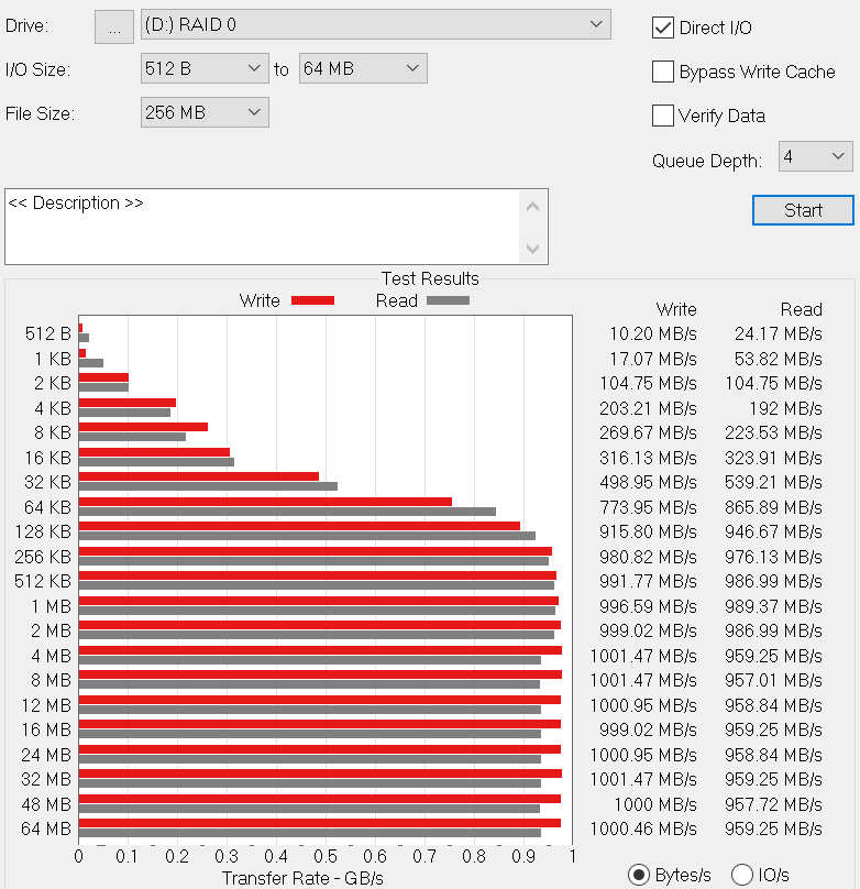 2つのSSDハードディスクによるRAID 0（ストライピング）は意味がありますか？