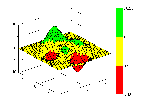 plot How to combine a custom color range with colorbar in MATLAB