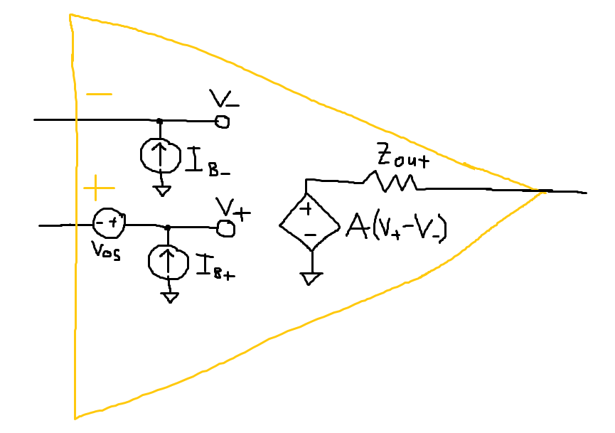 operational amplifier Modeling input bias current in op amp