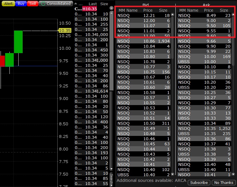 stocks Why is the Bid & Ask not filled in this example [Level 2