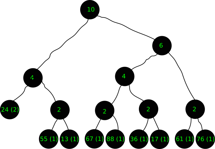 encoding How do I know if my huffman tree is correct? Stack Overflow