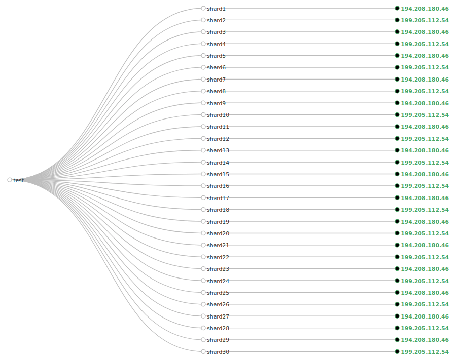 solr error nulljava.io.IOException java.util.concurrent