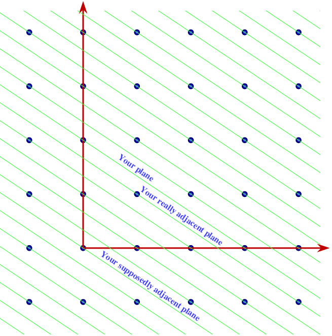 crystal structure Interplanar distance given Miller indice of the