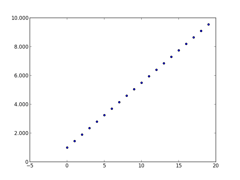 python + matplotlib use locale to format y axis Stack Overflow