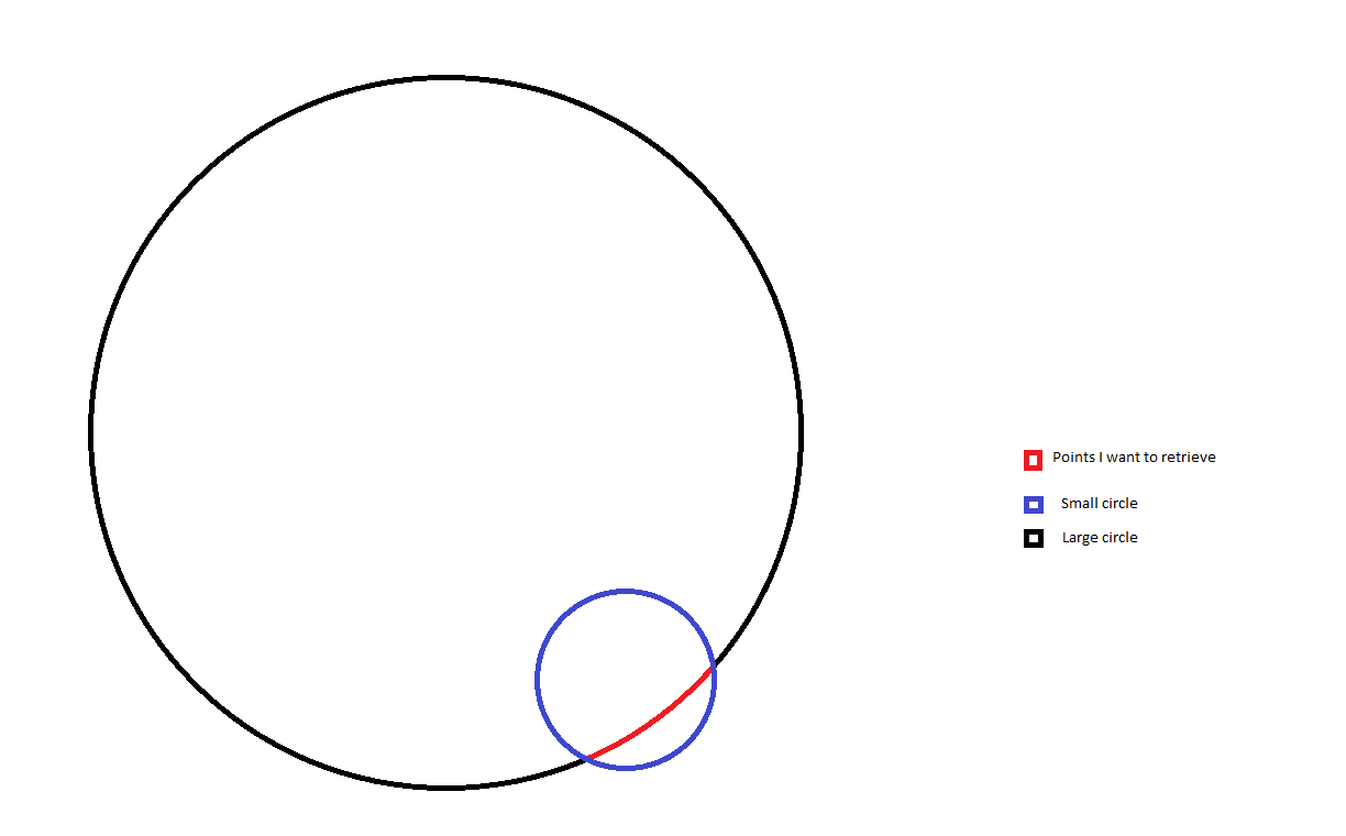 geometry How to find points of the edge of one sphere inside another