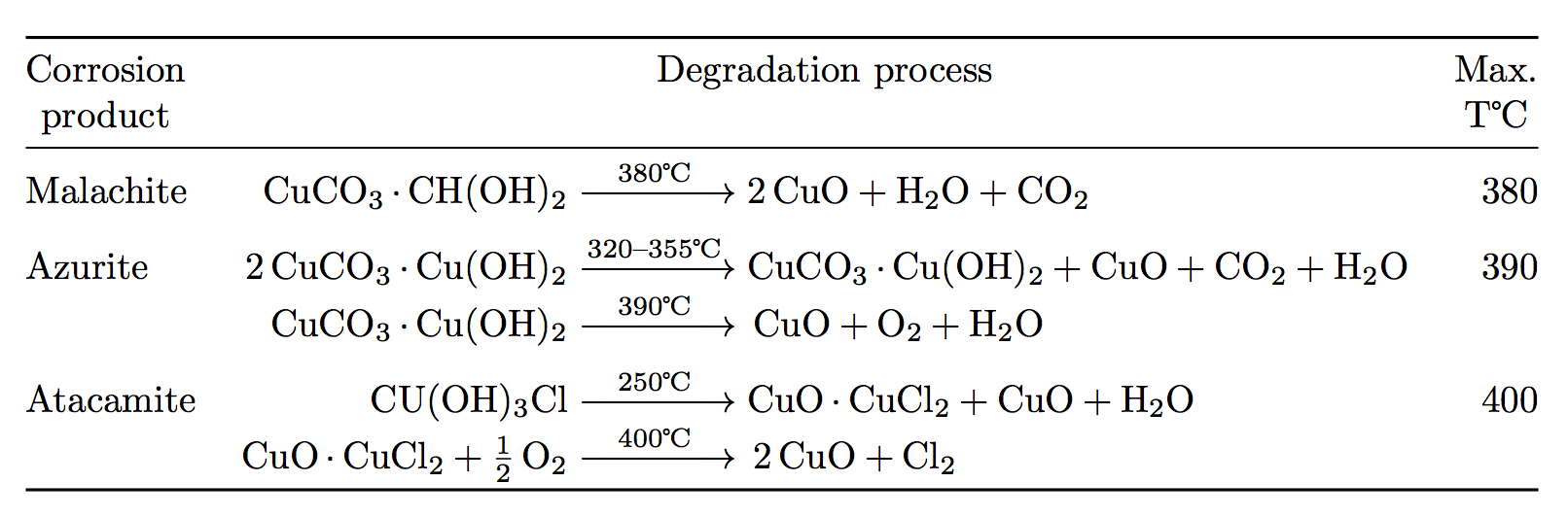 horizontal alignment Aligning chemical equations in a