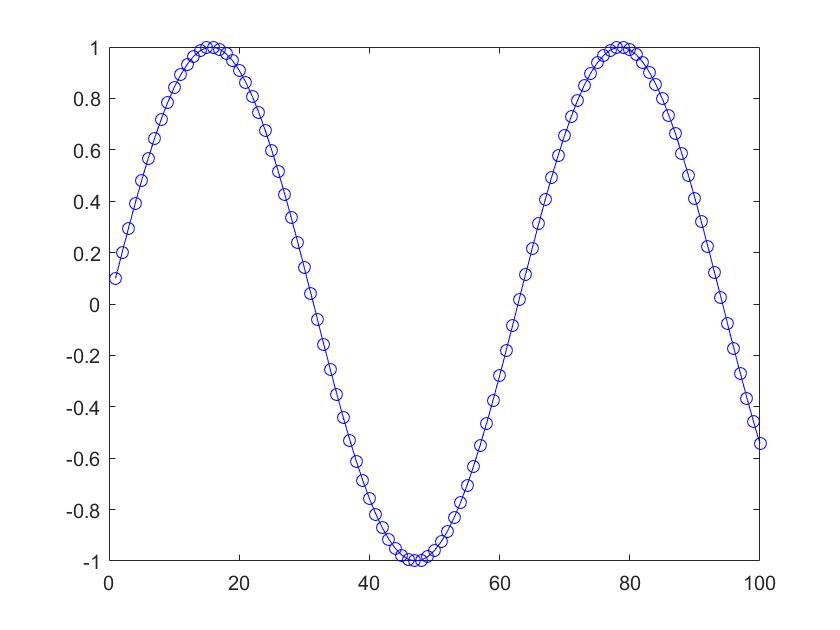 Shooting method blasius matlab