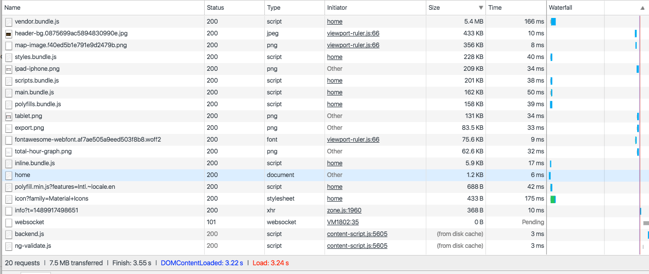 Angular 2 App Deploy Size Reduction Stack Overflow