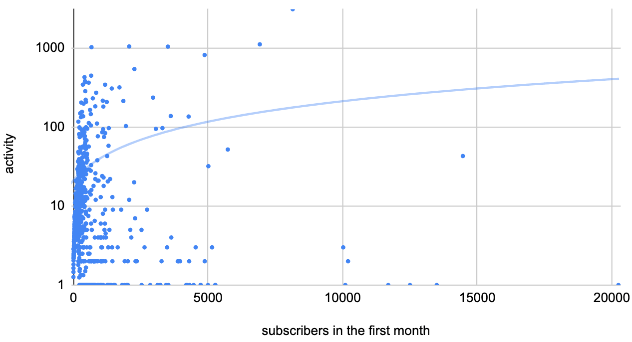 data visualization Log scale on two axis vs 1 vs none Cross Validated