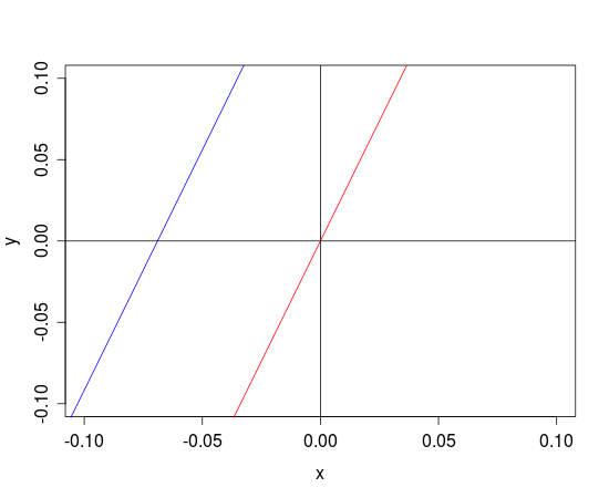 Details of lm function in R Stack Overflow