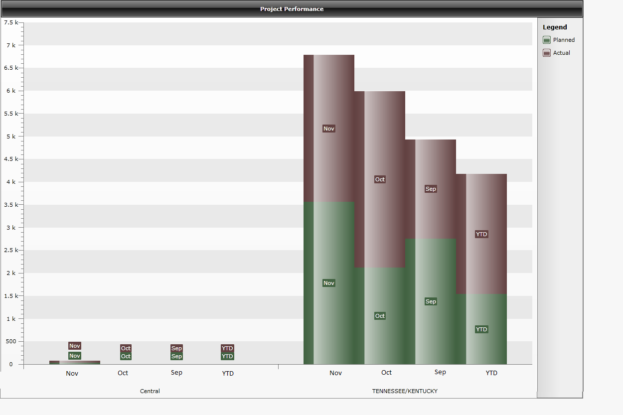 Jquery Flot Stacked Bar Chart Example A Visual Reference of Charts Chart Master