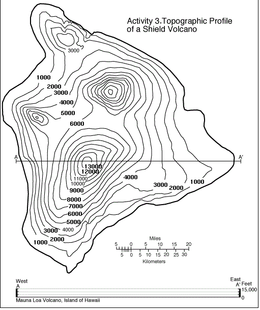 Topographic Map Of Mauna Loa Linking the workenergy principle with potential energy in the context