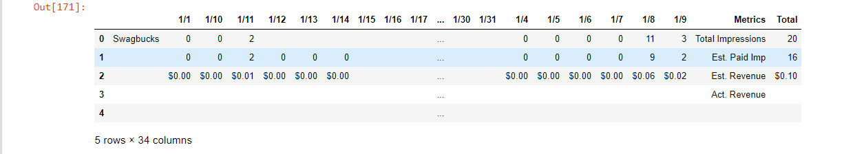 csv datetime format in python for finding column in dataframe Stack
