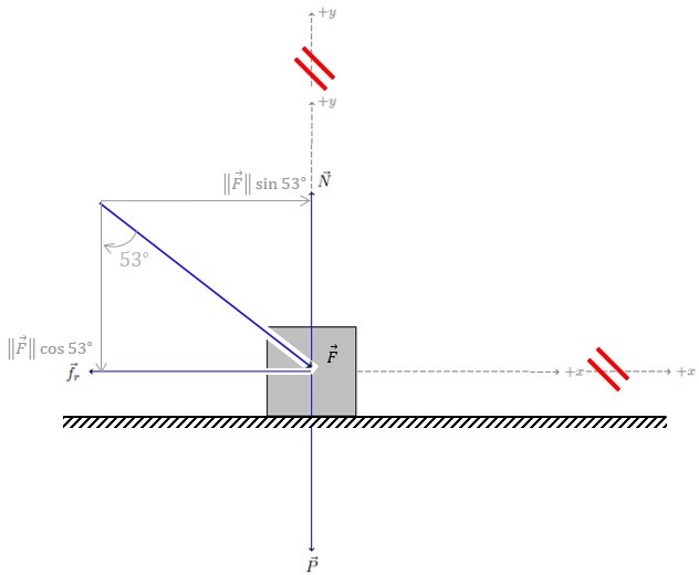 tikz pgf How to make this free body diagram with a nonstraight force