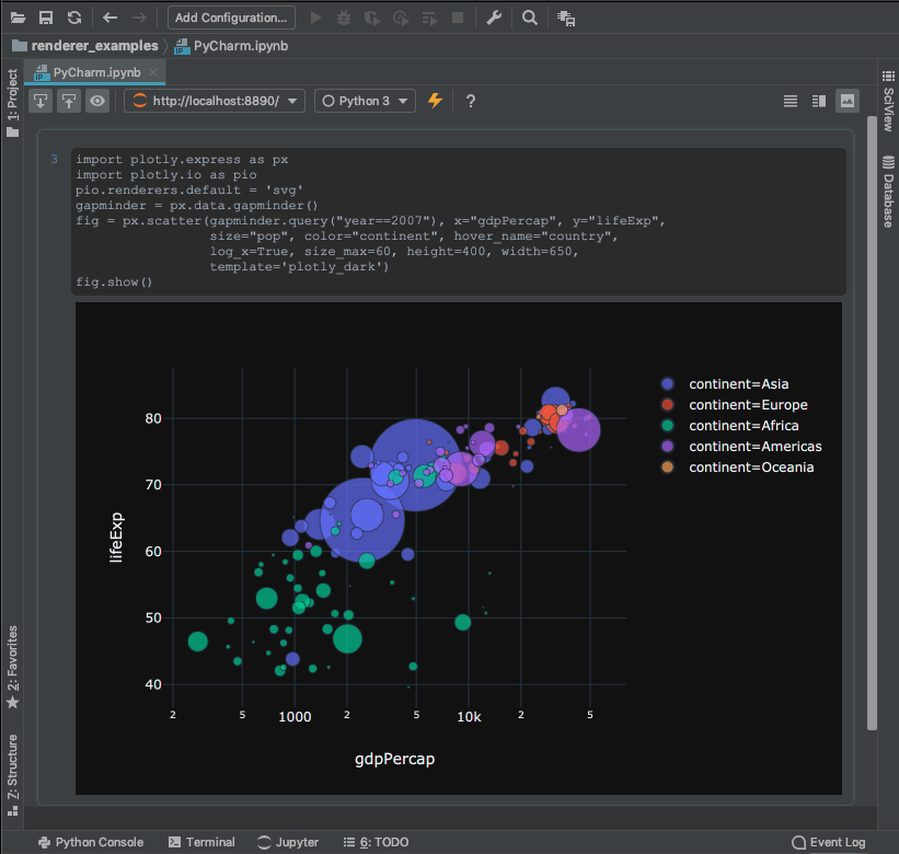how can I see plotly graphs in pycharm? Stack Overflow