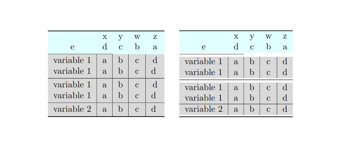 Table Background color with toprule TeX LaTeX Stack Exchange
