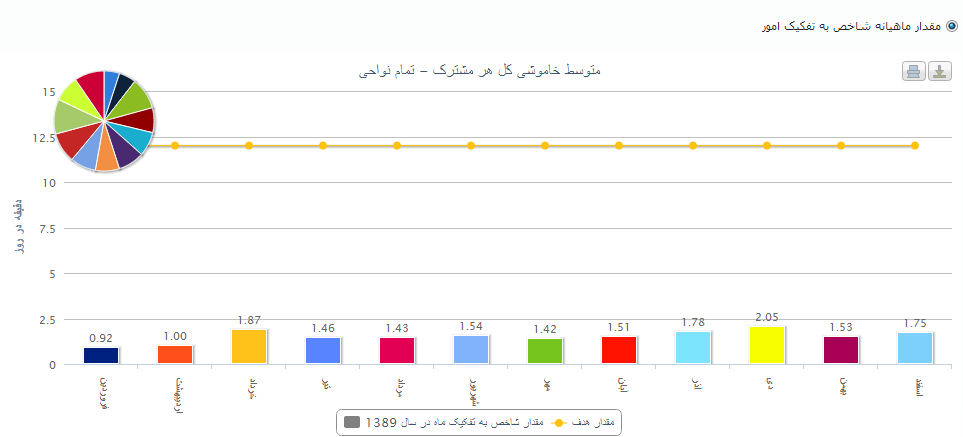 javascript share colors between pie and column in highchart Stack Overflow