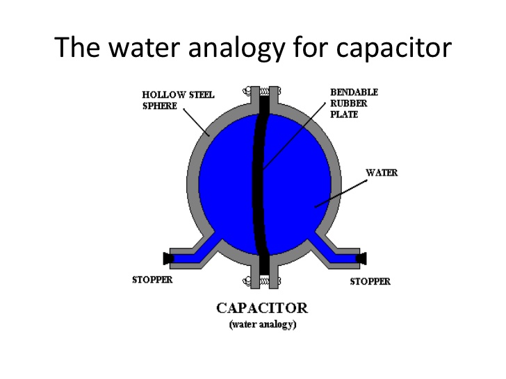 teaching A basic description of capacitors but is it wrong