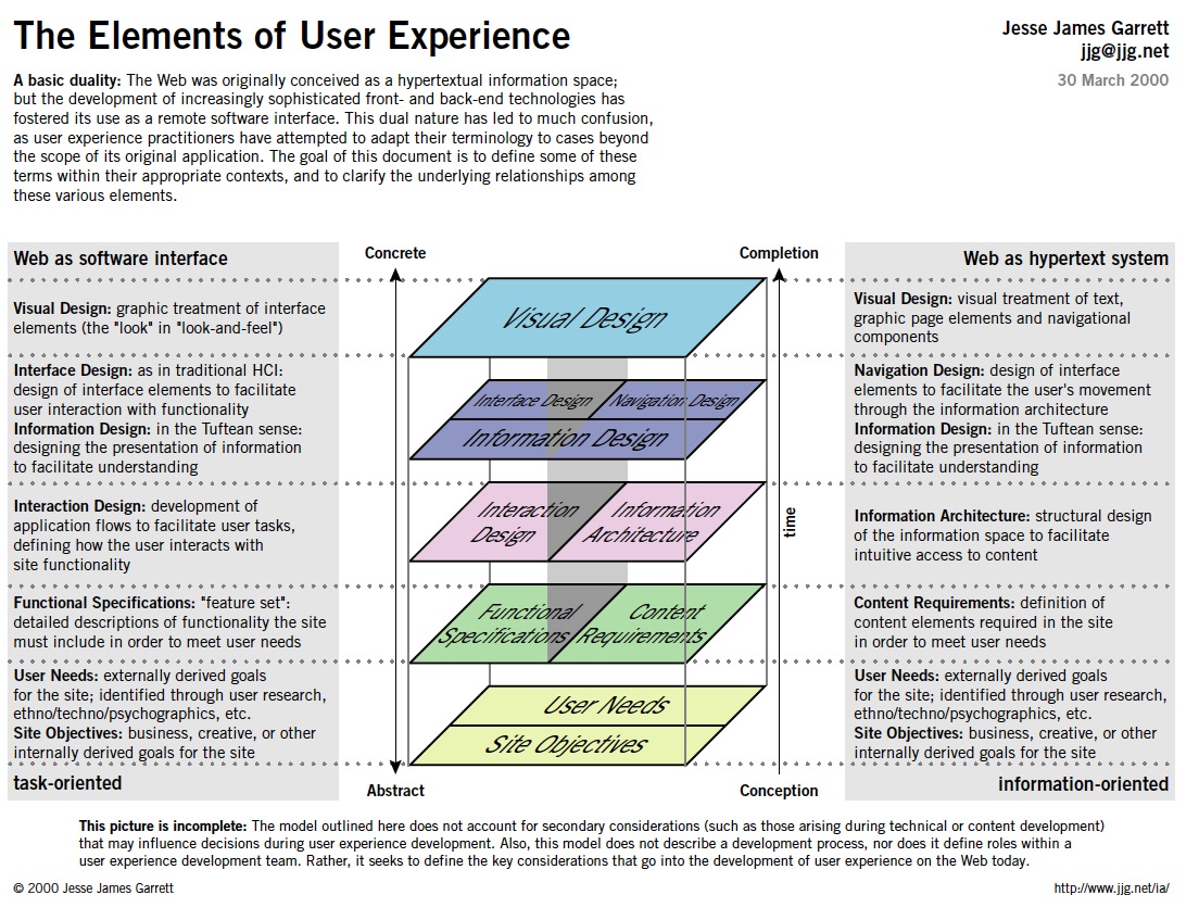 Is the User Experience Designer job title changing? User Experience