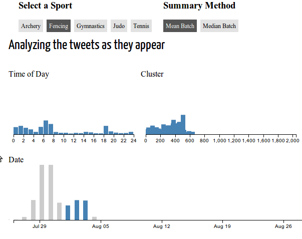 javascript Redrawing histograms with Crossfilter and D3
