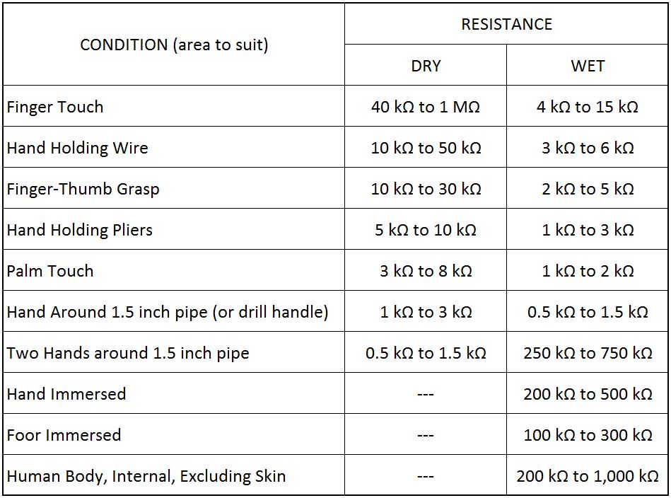 What are the highest DC and AC voltages or currents that can be