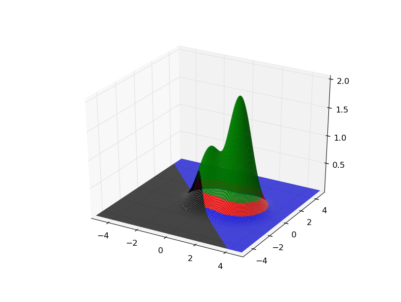 Python matplotlib/pylab a 3D carpet plot Stack Overflow