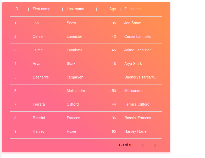 reactjs MaterialUI DataGrid Width Issue Stack Overflow
