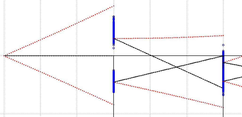 matlab Sample a random number following a distribution between two