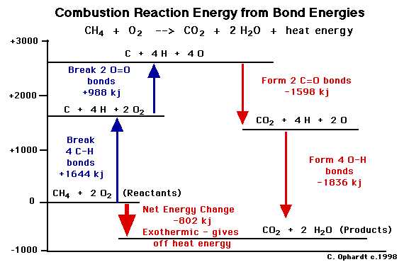 Theoretical Activation Energy For Hcl And Mg