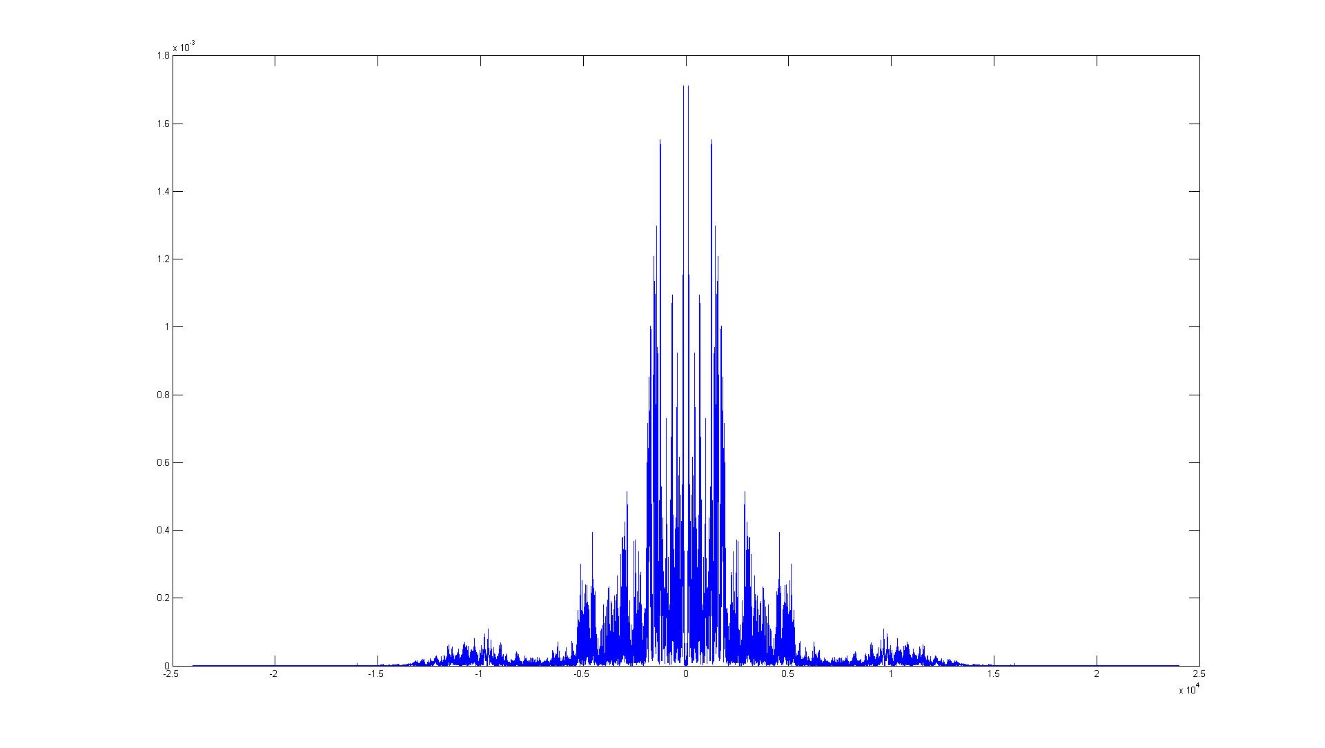 audio Remove noise from wav file, MATLAB Stack Overflow